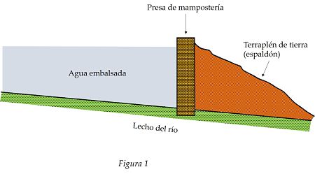 Embalses romanos en hispania. Figura 1