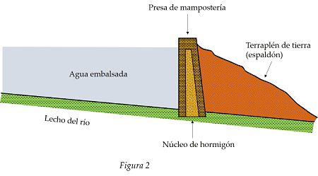 Embalses romanos en hispania. Figura 2